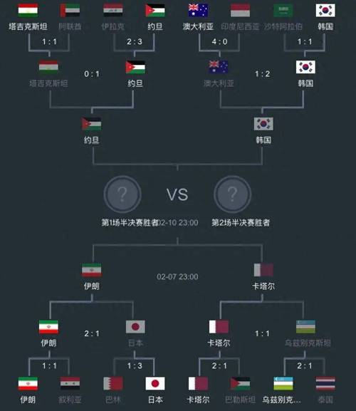 亚洲杯预选赛2017赛程表